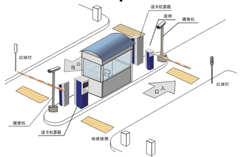 停車場管理系統(tǒng)